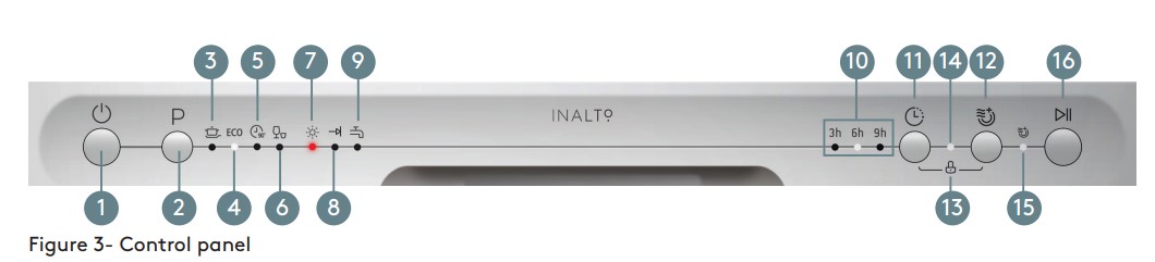 Inalto IDW604W 60cm Freestanding Dishwasher - Control Panel