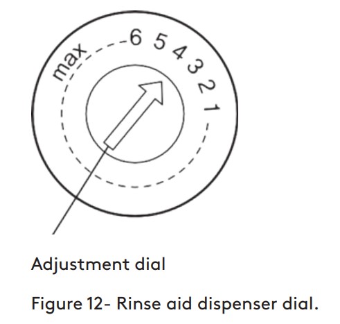 Inalto IDW604W 60cm Freestanding Dishwasher - Rinse aid dispenser dial