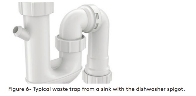 Inalto IDW604W 60cm Freestanding Dishwasher - Typical waste trap