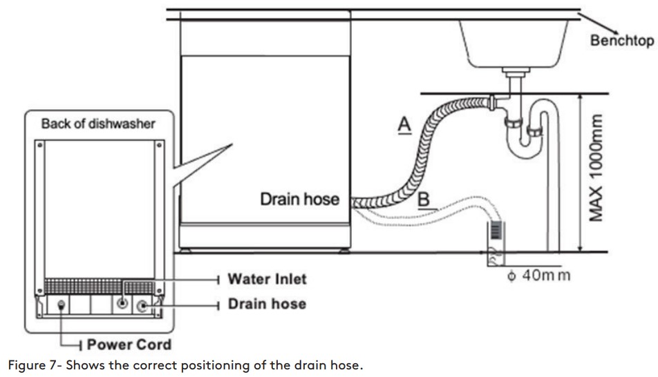 Inalto IDW604W 60cm Freestanding Dishwasher - positioning of the drain hose