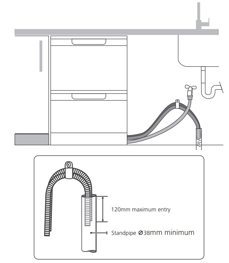 Inalto IDWD60DS 60cm Double Dishwasher Drawer - Connecting to a standpipe