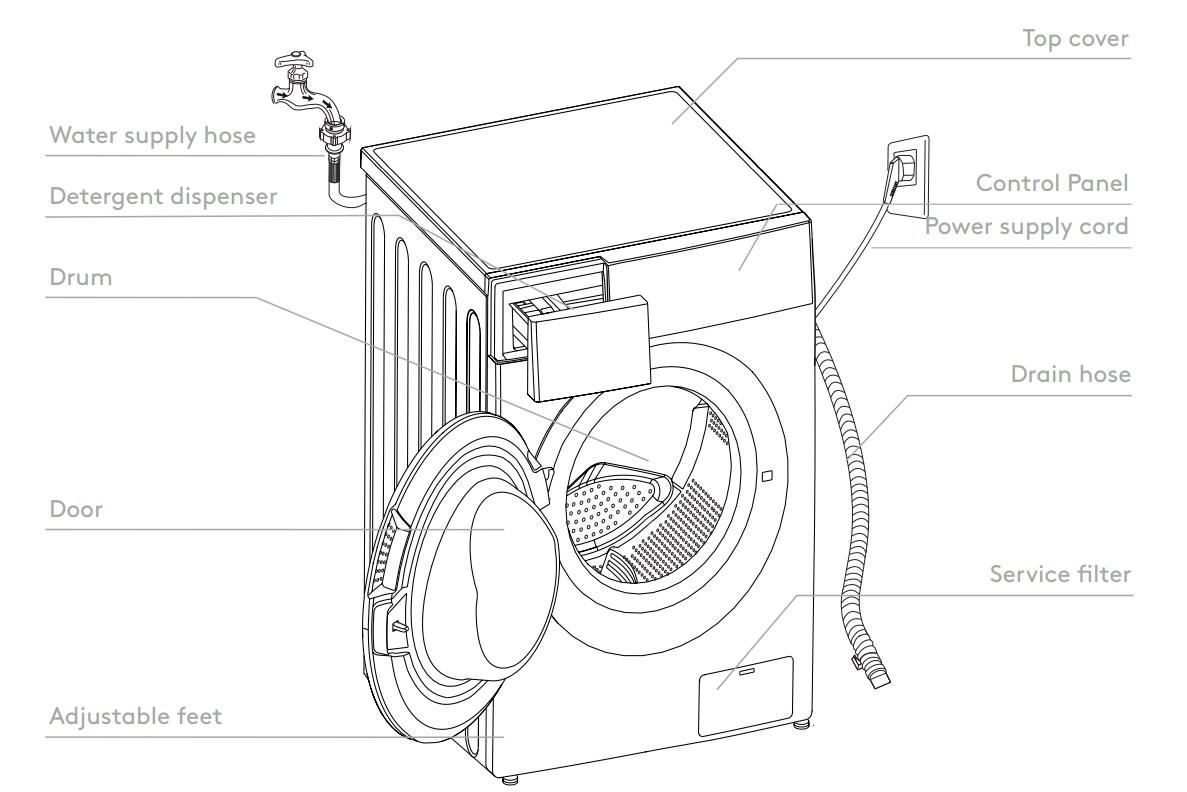 Inalto IFLW500 Front Load Washing Machine - PRODUCT DESCRIPTION