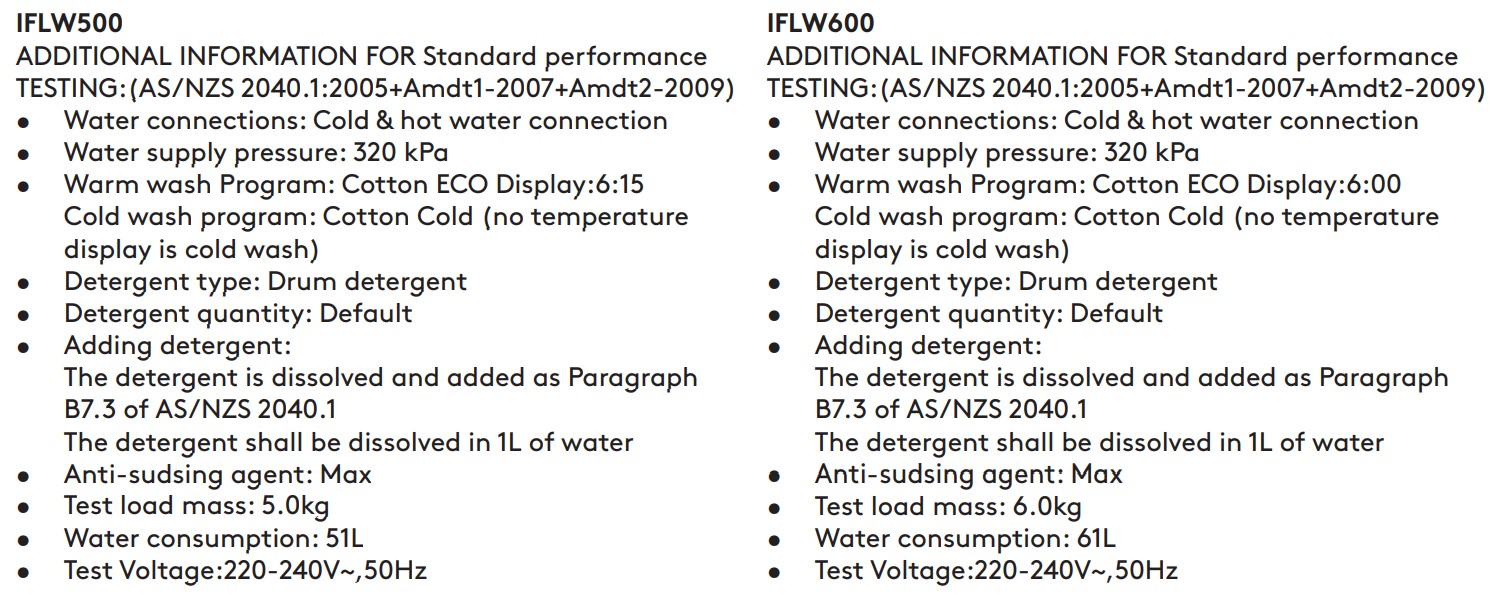 Inalto IFLW500 Front Load Washing Machine - TESTING METHODS