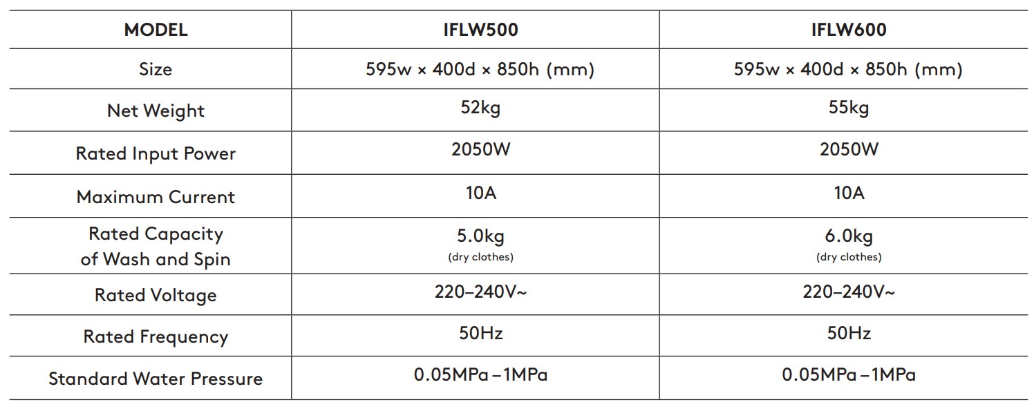 Inalto IFLW500 Front Load Washing Machine - Technical Specifications