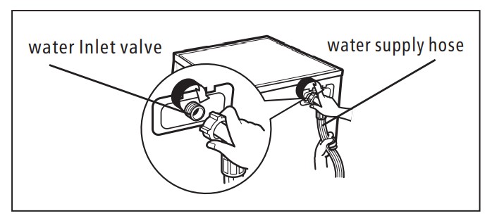 Inalto IFLW500 Front Load Washing Machine - water Inlet valve water supply hose