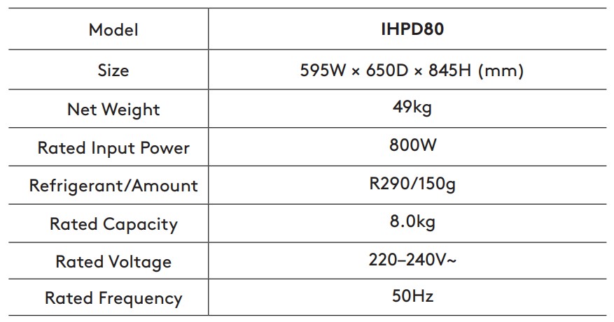 Inalto IHPD80 8kg Heat Pump Dryer - Technical Specifications