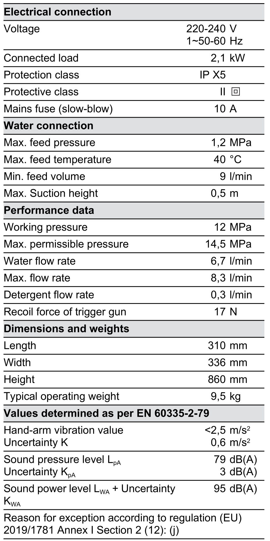 KARCHER K 5 UM Household High Pressure Washer - Technical specifications