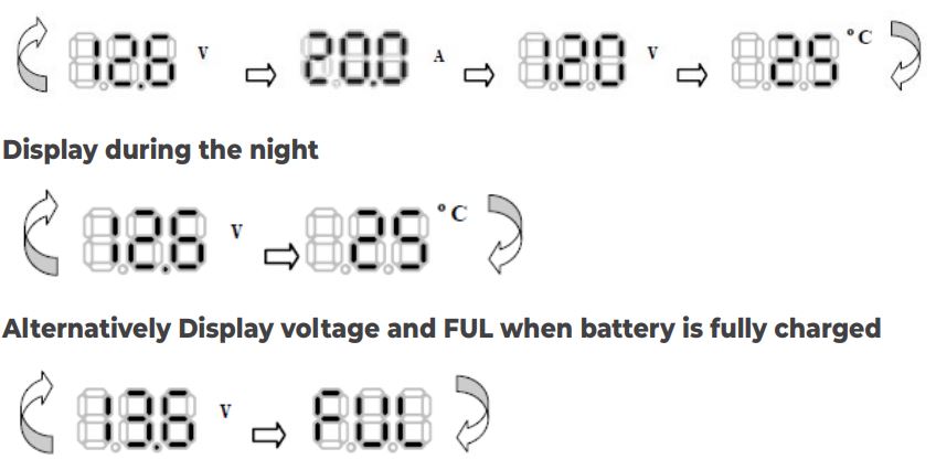 KT SOLAR KT70733 200W 12V Portable Folding Solar Blanket User Manual - Display in the day time