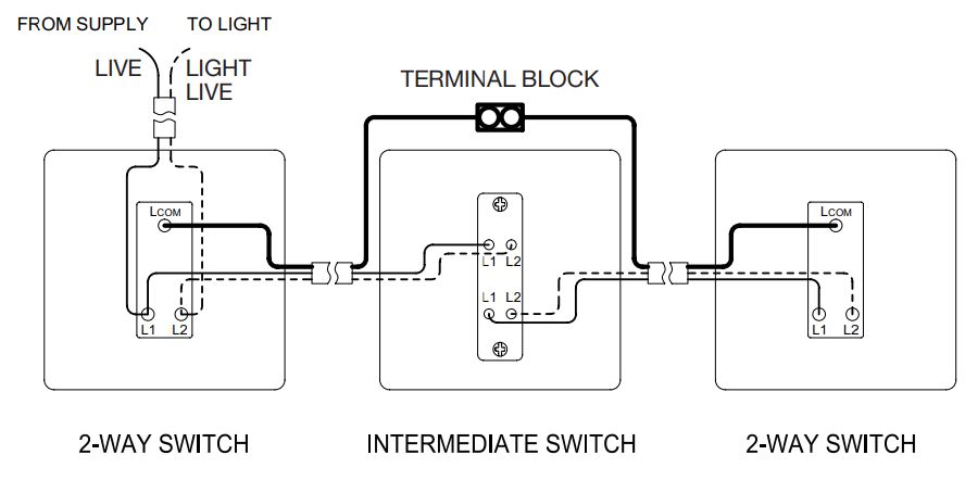 Knightsbridge FPR7000PLW Flat Plate 13A 1G DP Switched Socket Instruction Manual - 10AX INTERMEDIATE SWITCH