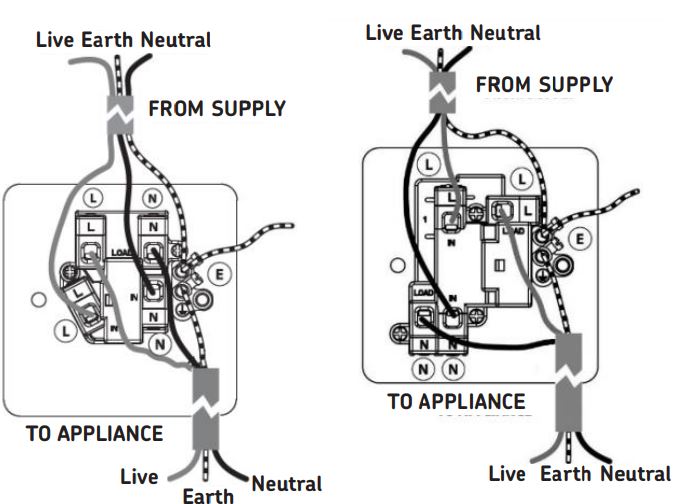 Knightsbridge FPR7000PLW Flat Plate 13A 1G DP Switched Socket Instruction Manual - 13A FUSED SPUR