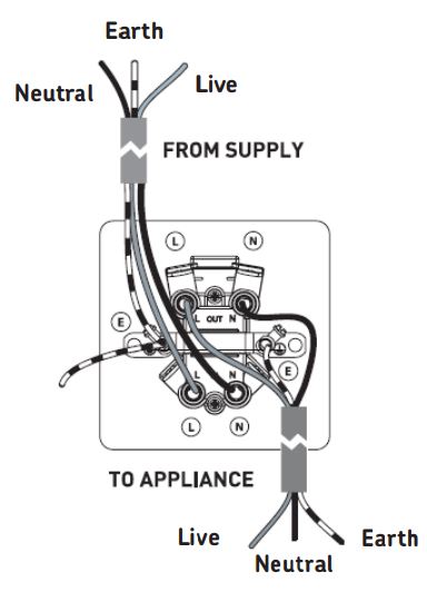 Knightsbridge FPR7000PLW Flat Plate 13A 1G DP Switched Socket Instruction Manual - 20A SWITCHES