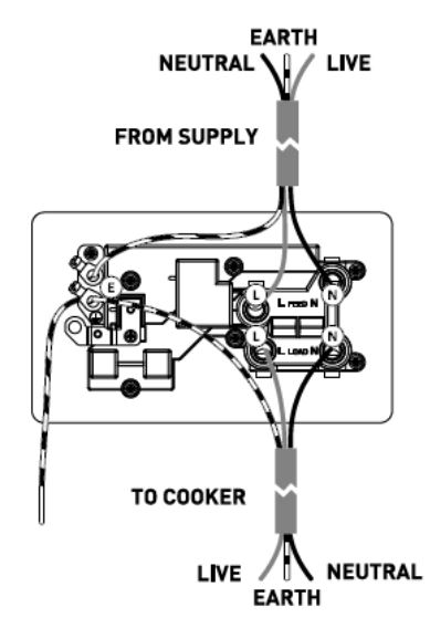 Knightsbridge FPR7000PLW Flat Plate 13A 1G DP Switched Socket Instruction Manual - 45A DP SWITCHES WITH 13A SWITCHED SOCKETS