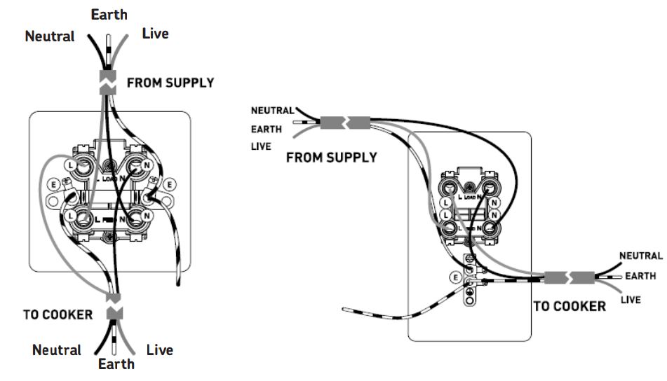 Knightsbridge FPR7000PLW Flat Plate 13A 1G DP Switched Socket Instruction Manual - 45A DP SWITCHES