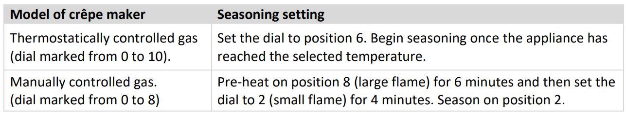Krampouz CTRH4 Gas Crepe Maker Instruction Manual - Settings to use when seasoning the crêpe maker