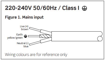 LEVITON JCC LED Floodlights Instructions - Beam angle