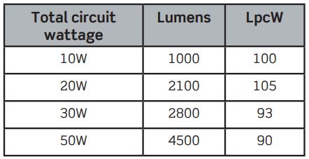 LEVITON JCC LED Floodlights Instructions - Specifications