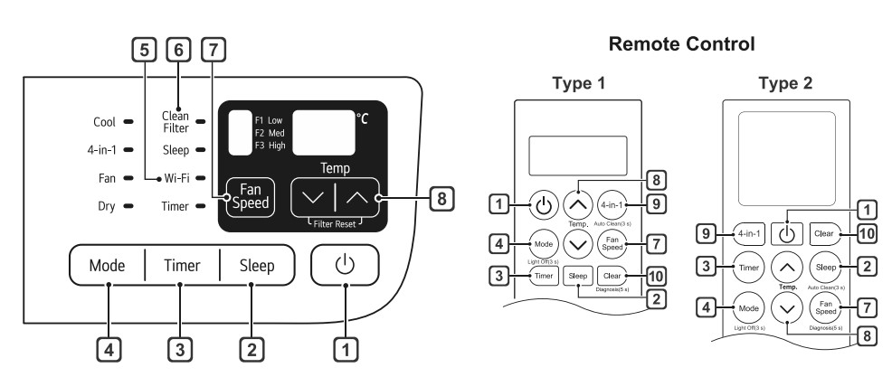 LG MFL71880201 AIR CONDITIONER - Control Panel and Remote Control