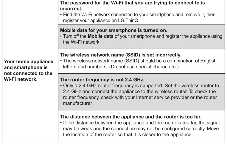 LG MFL71880201 AIR CONDITIONER - TROUBLESHOOTING