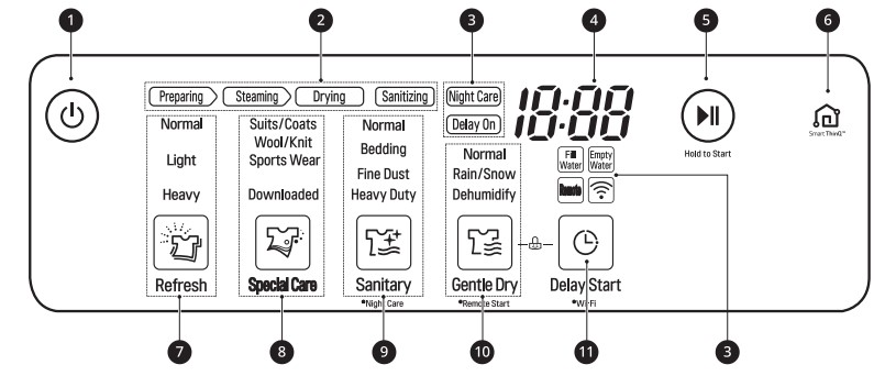 LG Styler S3RF Refresh and sanitize garments - Control Panel Features