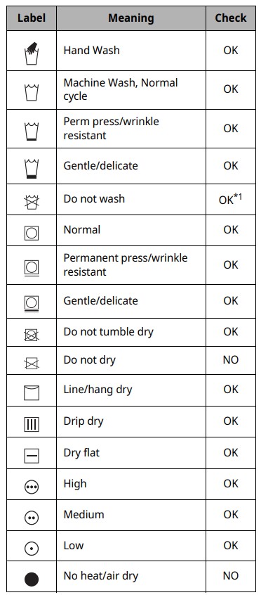 LG Styler S3RF Refresh and sanitize garments - Symbols on the care labels