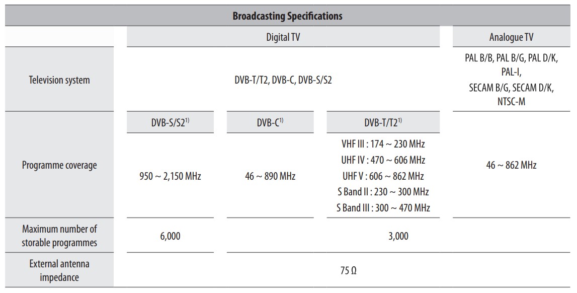 LG UQ80 55 (139cm) 4K UHD Smart TV WebOS Active HDR - Broadcasting