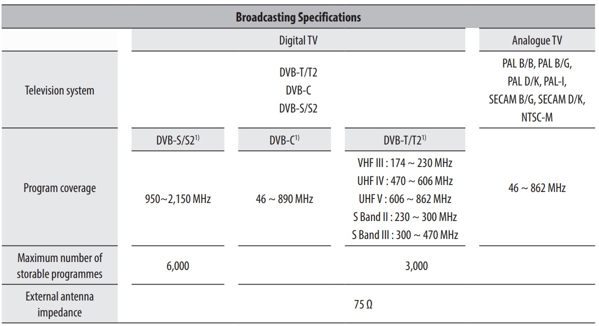 LG Z1 88 (223.52cm) 8K Smart OLED TV - Broadcasting Specifications