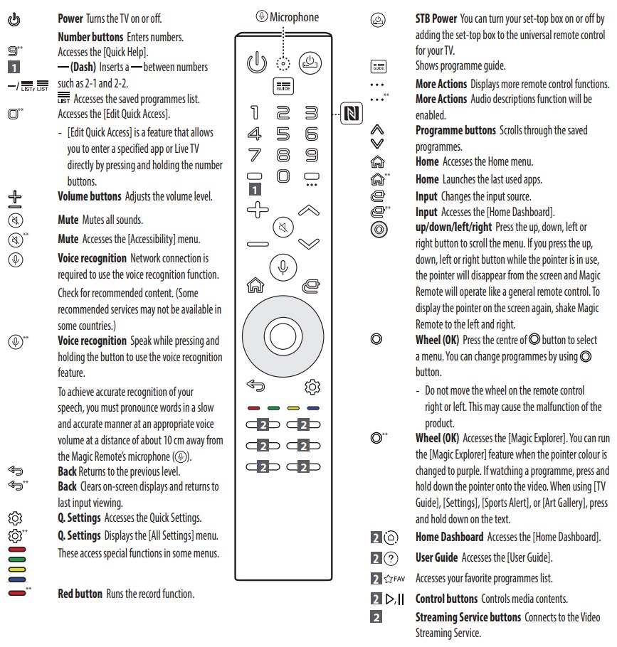 LG Z1 88 (223.52cm) 8K Smart OLED TV - Using Magic Remote Control