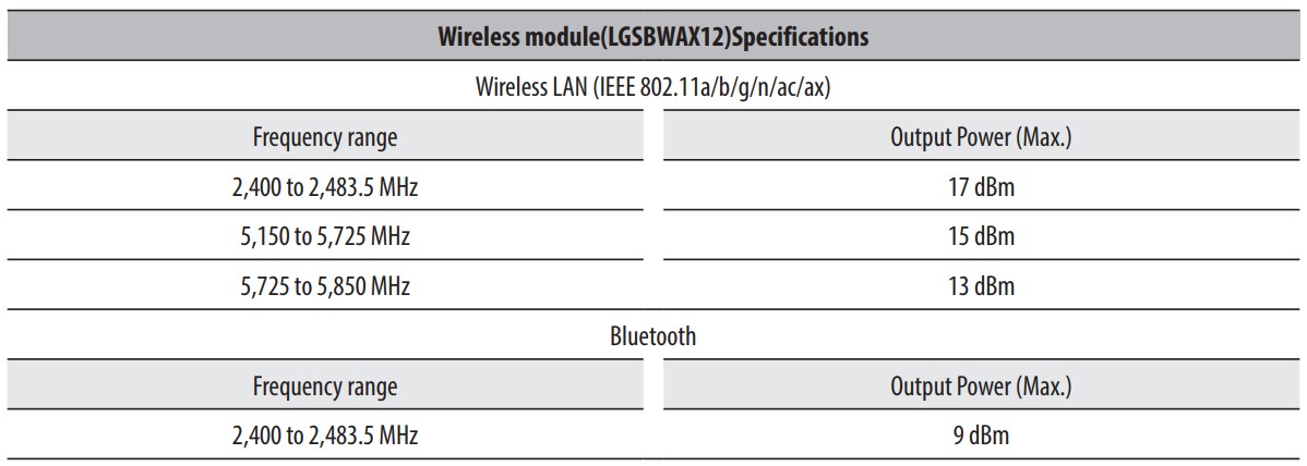 LG Z1 88 (223.52cm) 8K Smart OLED TV - Wireless module(LGSBWAX12)Specifications