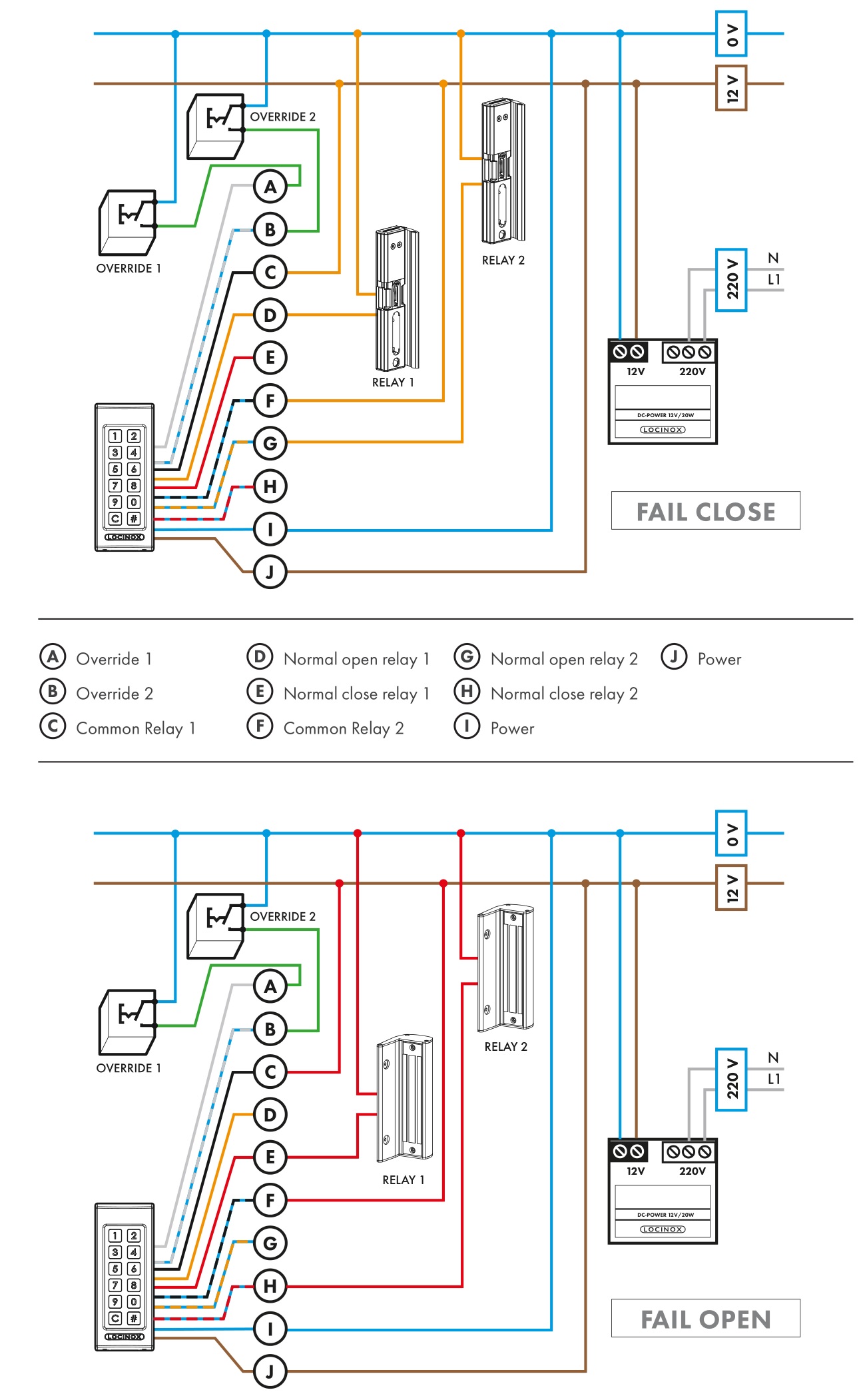 LOCINOX SlimStone-2 keypad - CONNECTION SCHEME