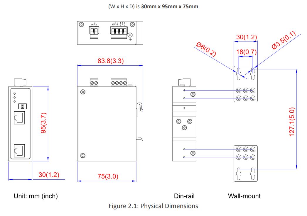 Leonton GINJ-0201-EBT, GINJ-0201-EBT-T Industrial Gigabit PoE++ Injector User Manual - Fig 2 - 1