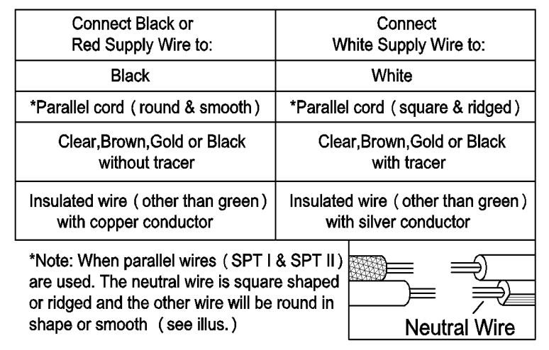 Lowe s 5106331 Uolfin Mil 4-Light Gold - Connect wires according to the below chart