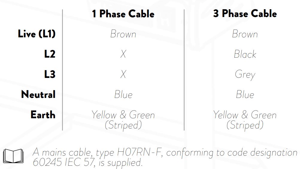 MOFFAT FTG3 Focus Hot Tops and Polar Tops User Manual - Electrical Specification