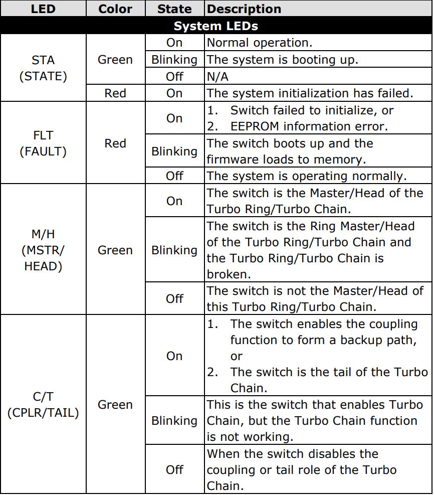 MOXA MDS-G4000-4XGS Layer 2 Managed Switches Installation Guide - LED Indicators