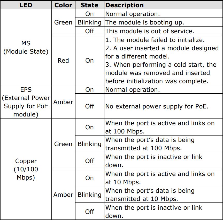 MOXA MDS-G4000-4XGS Layer 2 Managed Switches Installation Guide - LM-7000H-4GPoE