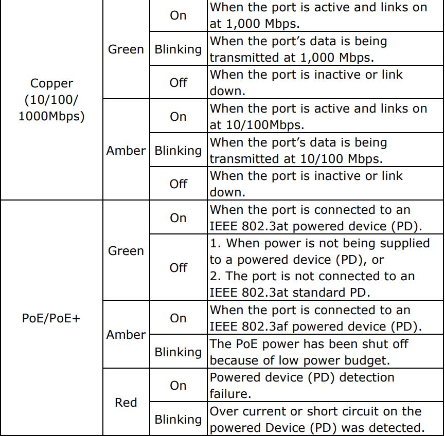 MOXA MDS-G4000-4XGS Layer 2 Managed Switches Installation Guide - LM-7000H-4GPoE