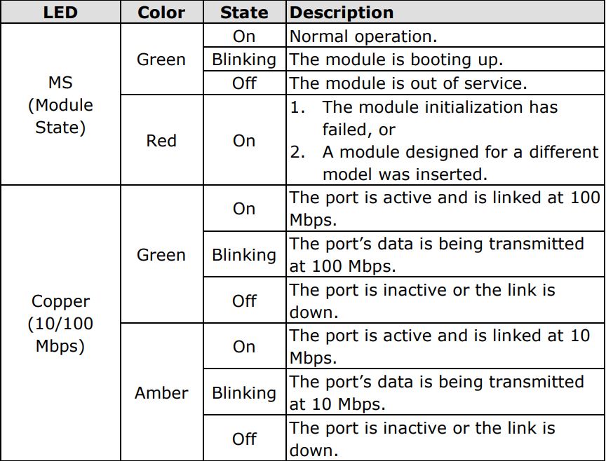 MOXA MDS-G4000-4XGS Layer 2 Managed Switches Installation Guide - LM-7000H-4GTX