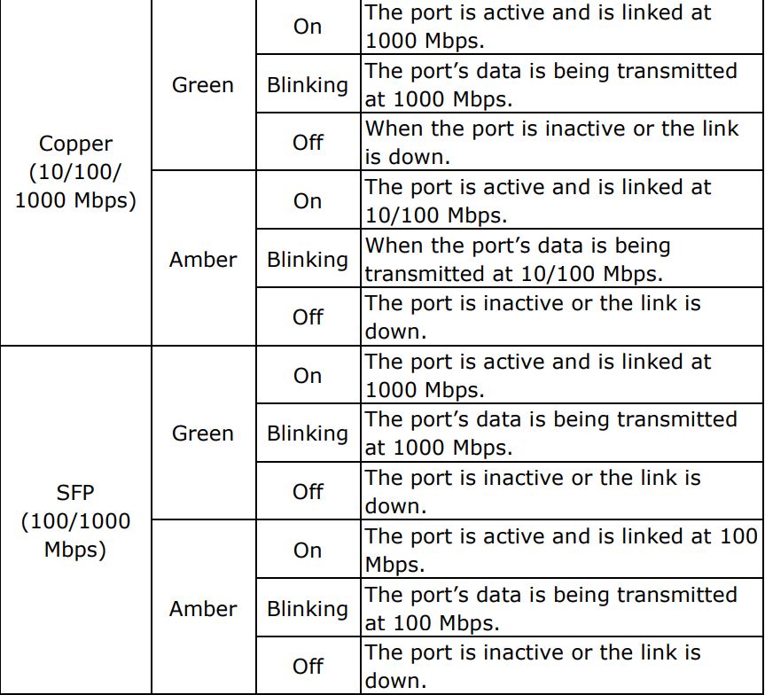 MOXA MDS-G4000-4XGS Layer 2 Managed Switches Installation Guide - LM-7000H-4GTX