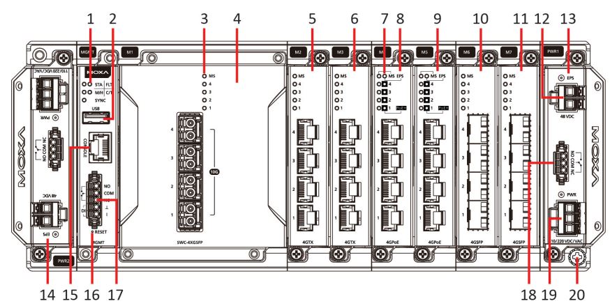 MOXA MDS-G4000-4XGS Layer 2 Managed Switches Installation Guide - Panel Layouts