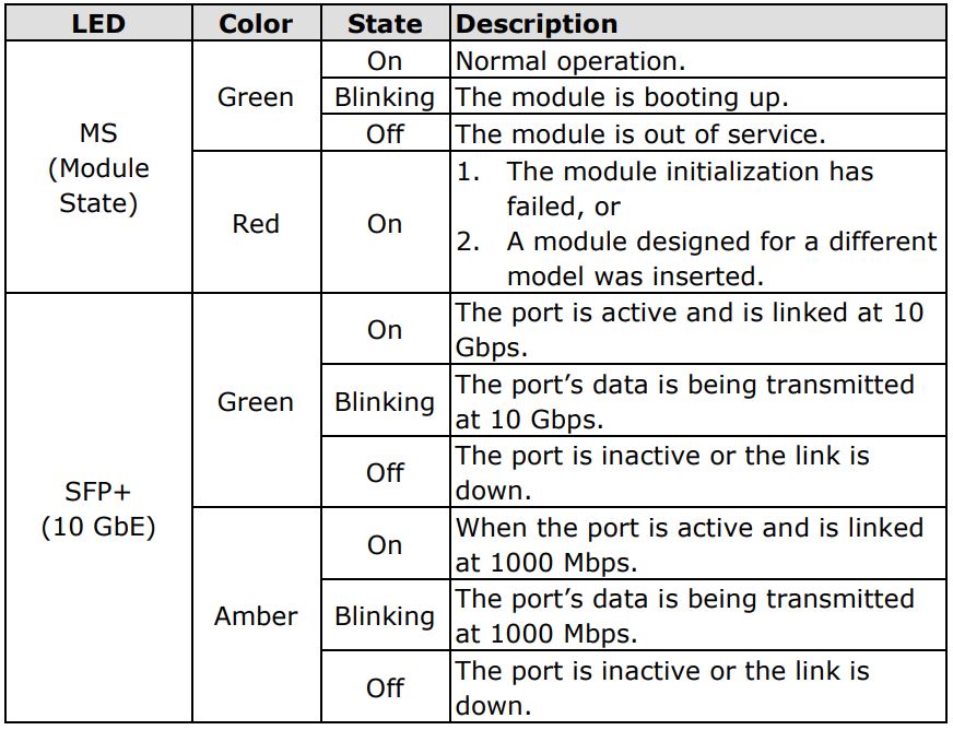 MOXA MDS-G4000-4XGS Layer 2 Managed Switches Installation Guide - SWC-4XGSFP