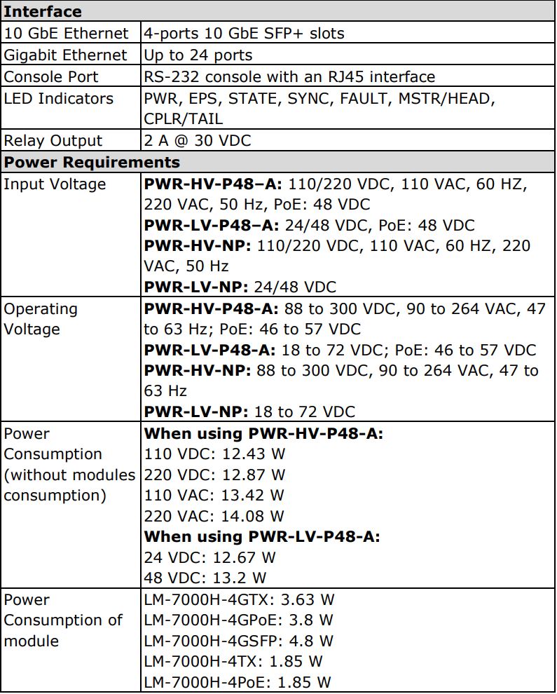 MOXA MDS-G4000-4XGS Layer 2 Managed Switches Installation Guide - Specifications