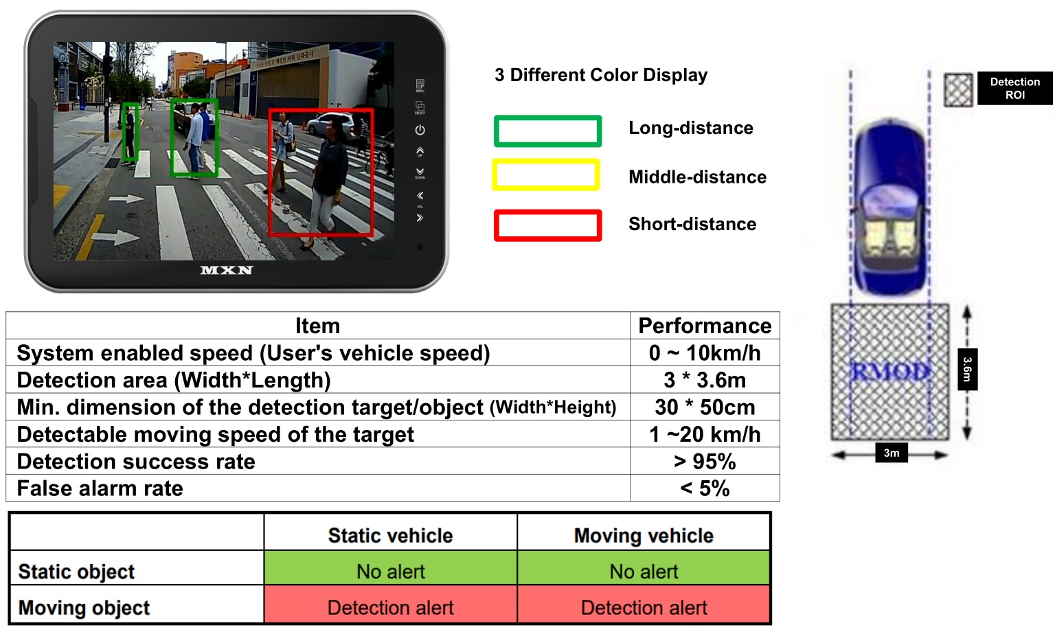 MXN44C-MOD Moving Object Detection Camera - Moving Object Detection Function