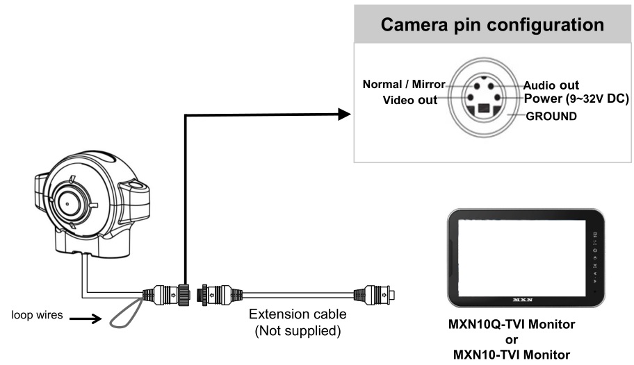 MXN44C-MOD Moving Object Detection Camera - Wiring to Monitor