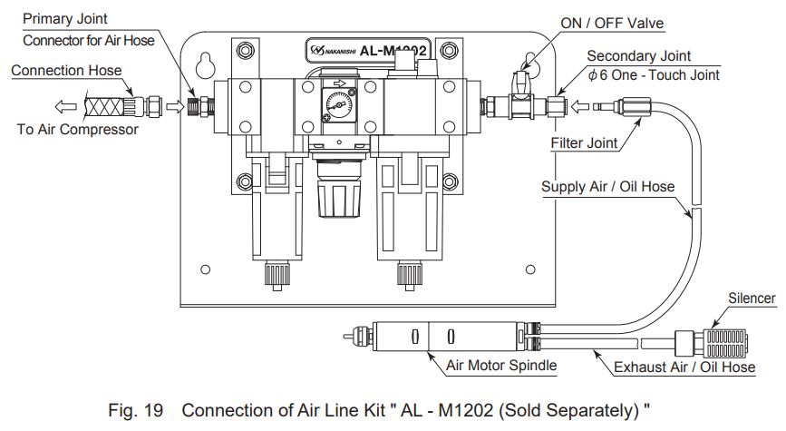 NAKANISHI MSS-25 Series Air Motor Spindle Owner's Manual - Fig 19