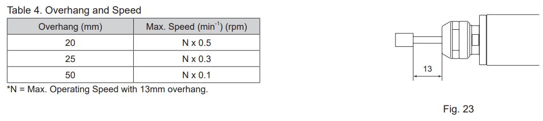 NAKANISHI MSS-25 Series Air Motor Spindle Owner's Manual - Fig 23