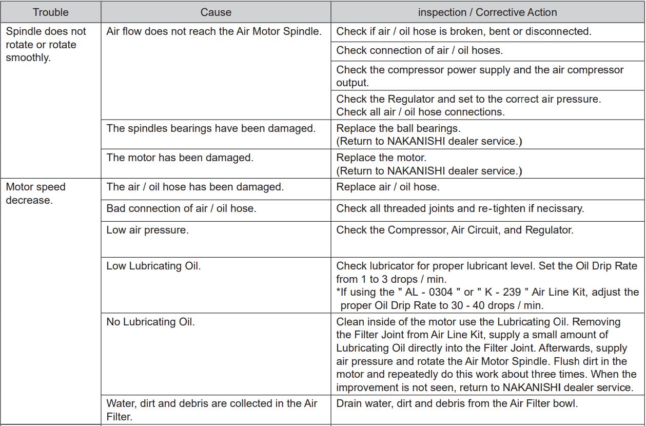 NAKANISHI MSS-25 Series Air Motor Spindle Owner's Manual - TROUBLESHOOTING