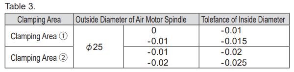 NAKANISHI MSS-25 Series Air Motor Spindle Owner's Manual - Table 3