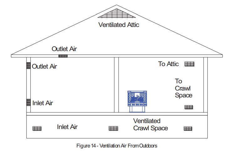 PFS 329 Solid Fuel Burning Fireplace Instruction Manual - Figure 14