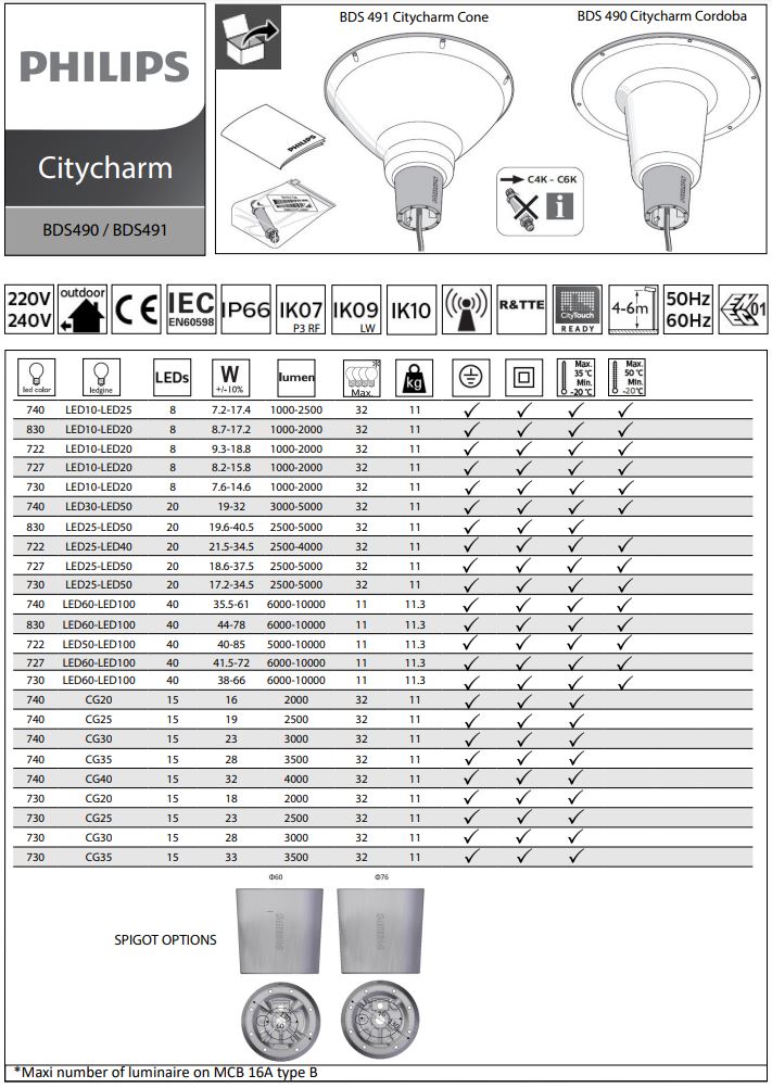 PHILIPS BDS490 CityCharm Cordoba lighting User Manual
