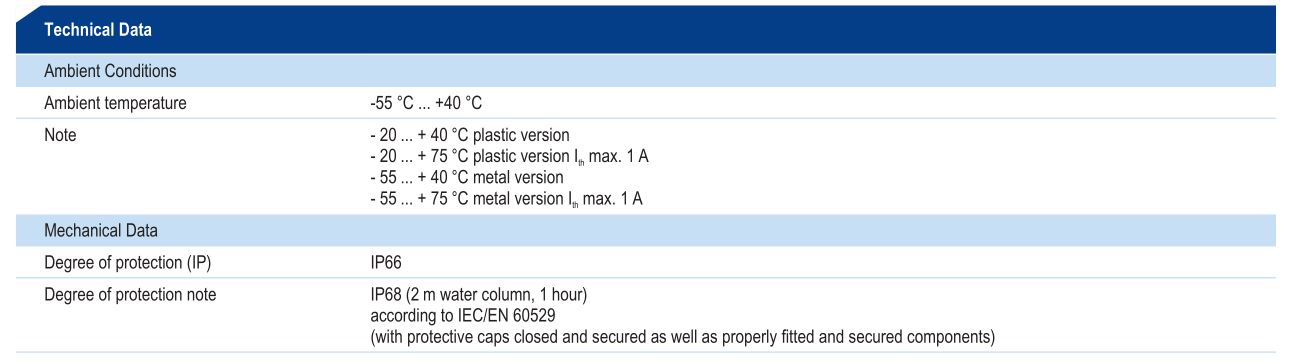 R STAHL miniCLIX Plug connector Flange Ssocket - Technical Data 2