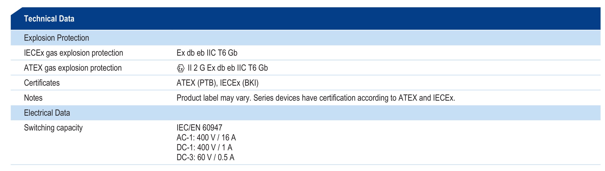 R STAHL miniCLIX Plug connector Flange Ssocket - Technical Data